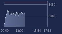Graphique CAC-40 FR0003500008