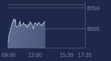 Graphique CAC-40 FR0003500008