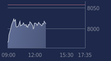 Graphique CAC-40 FR0003500008