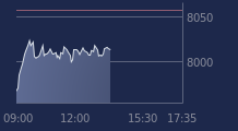 Graphique CAC-40 FR0003500008
