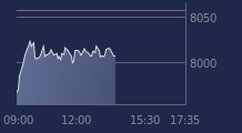Graphique CAC-40 FR0003500008