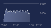 Graphique CAC-40 FR0003500008