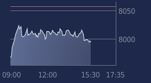 Graphique CAC-40 FR0003500008