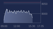 Graphique CAC-40 FR0003500008