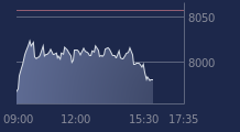 Graphique CAC-40 FR0003500008