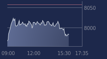 Graphique CAC-40 FR0003500008