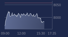 Graphique CAC-40 FR0003500008