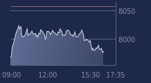 Graphique CAC-40 FR0003500008