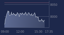 Graphique CAC-40 FR0003500008