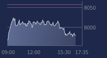 Graphique CAC-40 FR0003500008