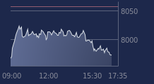 Graphique CAC-40 FR0003500008