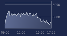 Graphique CAC-40 FR0003500008