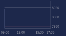 Graphique CAC-40 FR0003500008