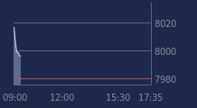 Graphique CAC-40 FR0003500008