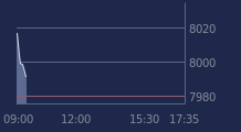 Graphique CAC-40 FR0003500008