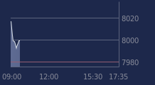 Graphique CAC-40 FR0003500008