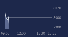 Graphique CAC-40 FR0003500008