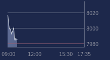 Graphique CAC-40 FR0003500008