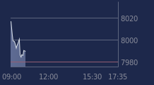 Graphique CAC-40 FR0003500008