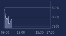 Graphique CAC-40 FR0003500008
