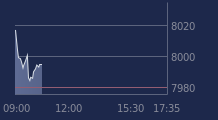 Graphique CAC-40 FR0003500008