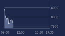 Graphique CAC-40 FR0003500008