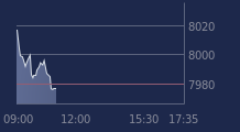 Graphique CAC-40 FR0003500008