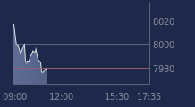 Graphique CAC-40 FR0003500008