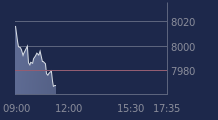 Graphique CAC-40 FR0003500008