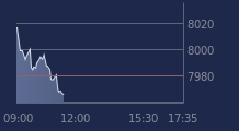 Graphique CAC-40 FR0003500008