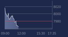 Graphique CAC-40 FR0003500008