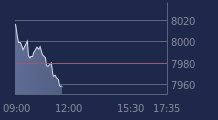 Graphique CAC-40 FR0003500008
