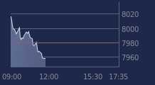 Graphique CAC-40 FR0003500008