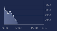 Graphique CAC-40 FR0003500008