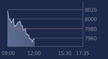 Graphique CAC-40 FR0003500008