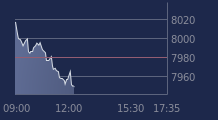 Graphique CAC-40 FR0003500008
