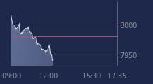 Graphique CAC-40 FR0003500008
