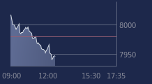 Graphique CAC-40 FR0003500008