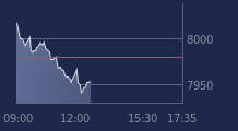 Graphique CAC-40 FR0003500008