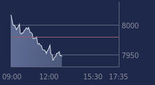 Graphique CAC-40 FR0003500008