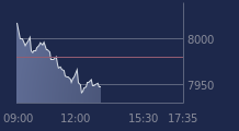 Graphique CAC-40 FR0003500008