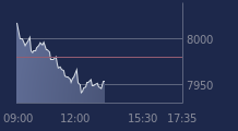 Graphique CAC-40 FR0003500008