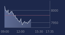 Graphique CAC-40 FR0003500008