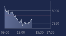Graphique CAC-40 FR0003500008