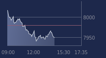 Graphique CAC-40 FR0003500008