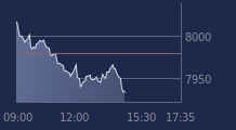 Graphique CAC-40 FR0003500008