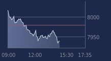 Graphique CAC-40 FR0003500008
