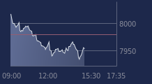 Graphique CAC-40 FR0003500008