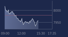 Graphique CAC-40 FR0003500008