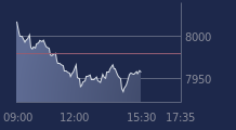 Graphique CAC-40 FR0003500008